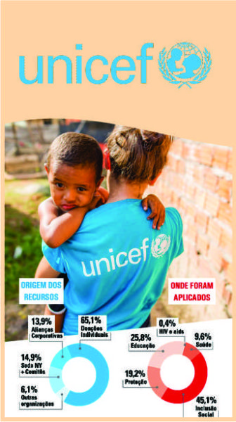 UNICEF  MD
